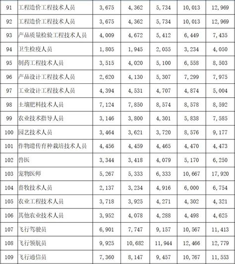 2021年海口市人力资源市场工资价位发布！快看看你属于哪个“分位值”→_澎湃号·政务_澎湃新闻-The Paper