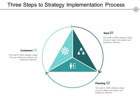 Strategy Implementation Process 的图像结果