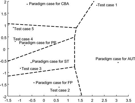 Geometric Method 的图像结果