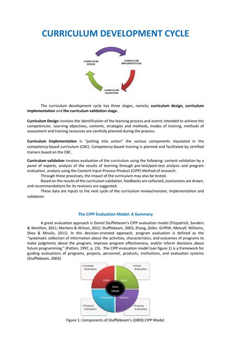 CURRICULUM DEVELOPMENT CYCLE.pdf