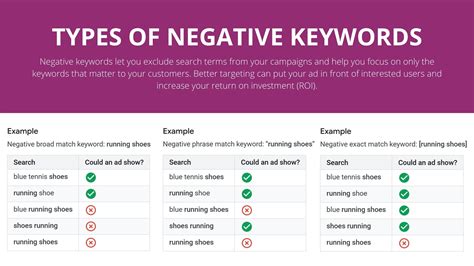 What's The Best Strategy For Negative Keywords In Google Ads? - SF ...