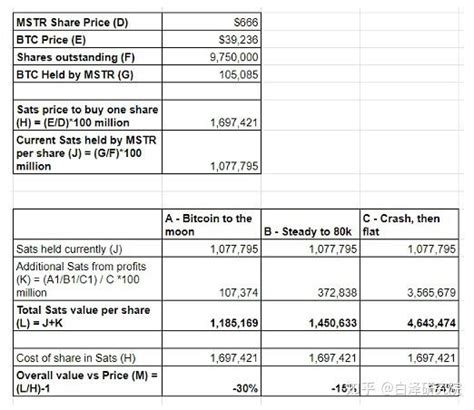 MicroStrategy Count Rows 的图像结果