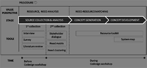 Image result for VCM Uses and Applications