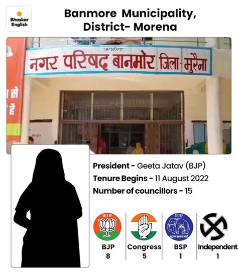 Municipal council presidents under threat again in MP; Councilors plot ...