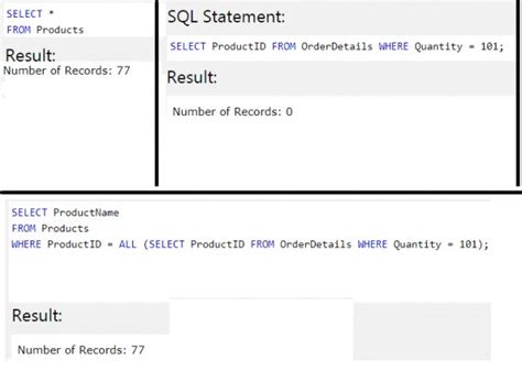 Databases: sql query