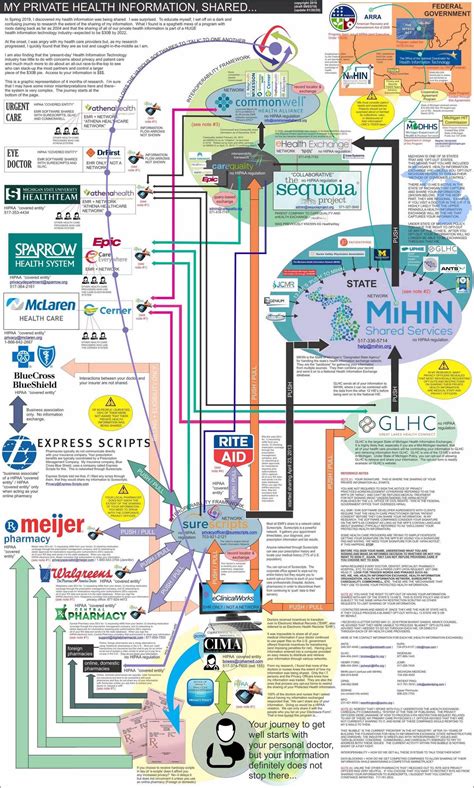 Image result for MHS Genesis Tutorial