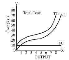 SST Set - 5 (Q.1 to 20) - Class 10 PDF Download