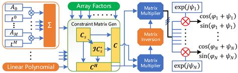 A Novel Real-Time Echo Separation Processing Architecture for Space ...
