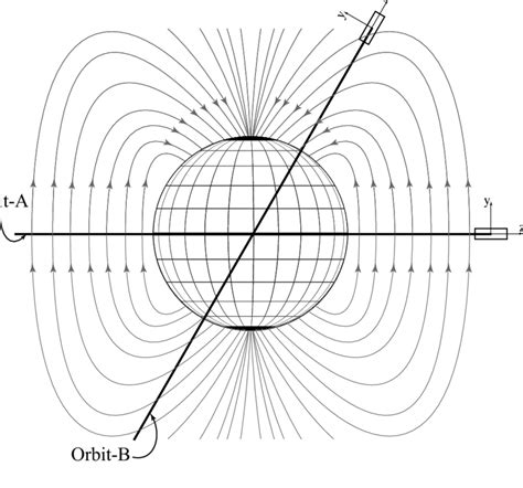 Image result for Singularity Tutorial