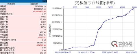 有效预计ROI回本周期的方法 - 知乎