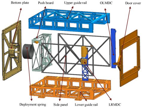 Research on Design, Simulation, and Experiment of Separation Mechanism ...