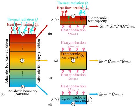 Microstructure-Based Thermochemical Ablation Model of Carbon/Carbon ...