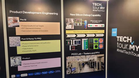 Image result for Intel Processor Making