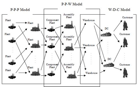 Image result for Network Fragmentation