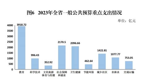 2012-2016年中国教育经费投入情况_观研报告网