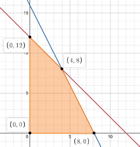Linear Equations Maximization 的图像结果