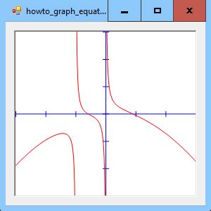 Image result for C# Math Graph