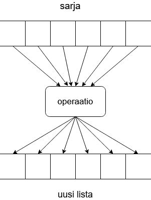 Image result for List Comprehensions in Python Code Example