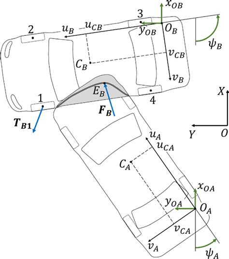 Image result for Collision Model Simulation