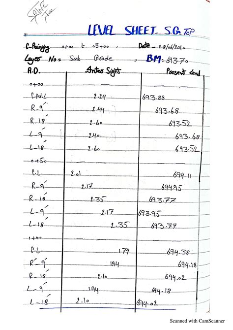Image result for Level Book Example Surveying