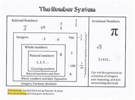 Image result for Number System Lesson Explanation