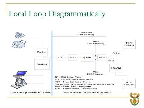Local Development Loop Diagram 的图像结果