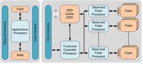 Image result for Local Disk