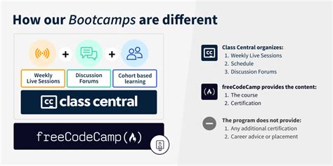 Image result for JavaScript Programming Full-Course Freecodecamp