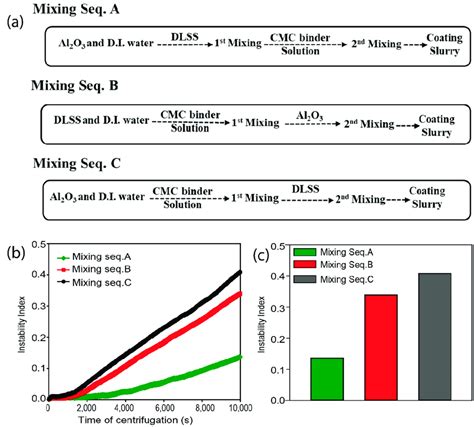 Image result for New Ceramic Shell Slurry