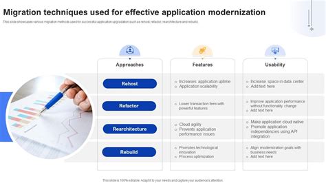 Image result for Migration Methods