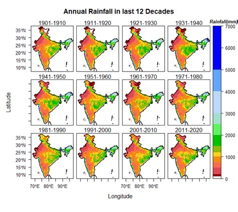 Climate Research & Services, Pune