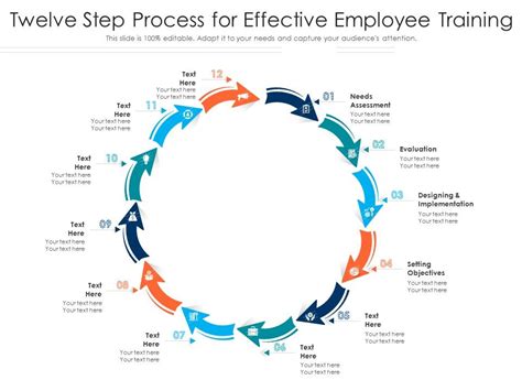 Image result for Employee Training Process