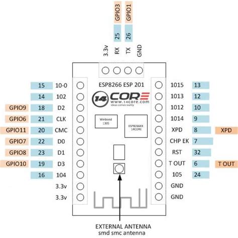 Esp8266 Data Sheet 的图像结果