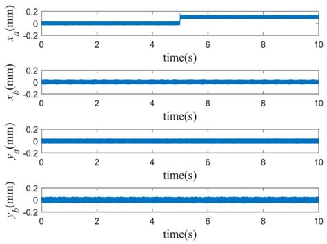 Multi-Objective Optimal Design of μ–Controller for Active Magnetic ...