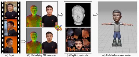 Ai 模型视觉化 的图像结果