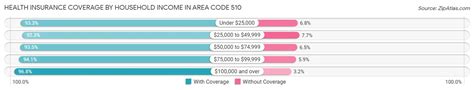 Image result for Area Code 510 Lookup