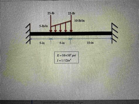 Image result for Beam Deflections Sample Problems