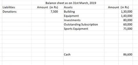 From the following Receipts and payments a/c of Rotary Sports Club ...