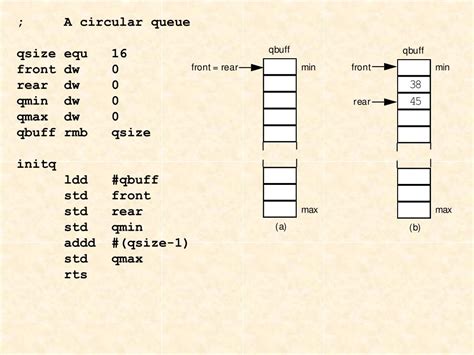Image result for Circular Queue Visualization