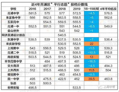 重庆中考录取分数线2023年各高中录取分数线一览表_新高考网