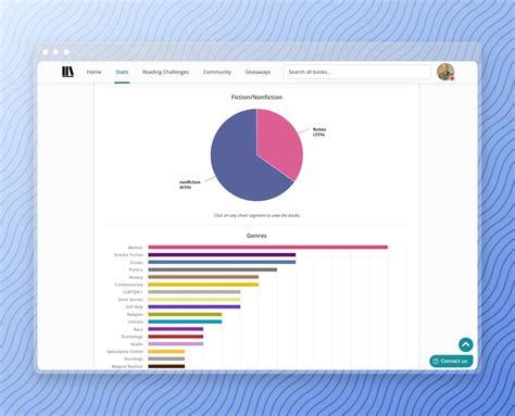 21 Best Goodreads Alternatives for Ethical Book Tracking
