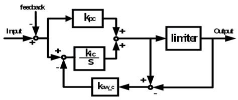 Image result for PI Controller Modes
