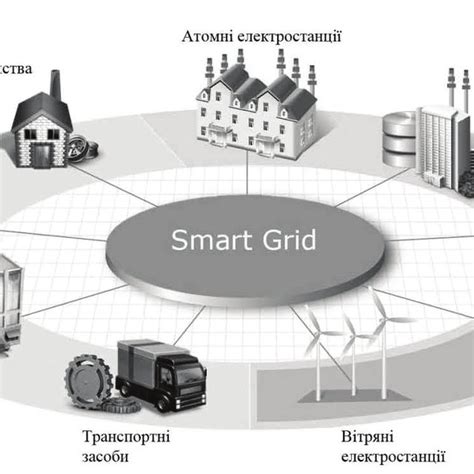 Image result for Smart Grid Model in Power Factory
