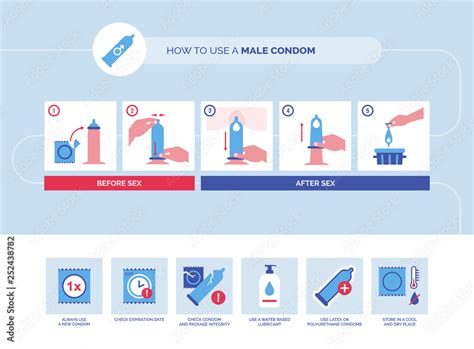 Image result for How to Put On a Condom Tutorial