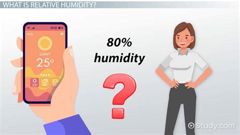 Image result for Humidity Example