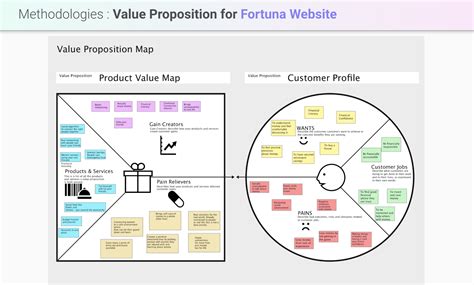 Value Proposition Road Map Example 的图像结果