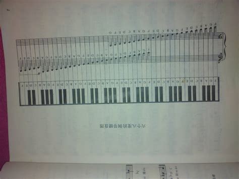 每个音调对应的钢琴键_百度知道