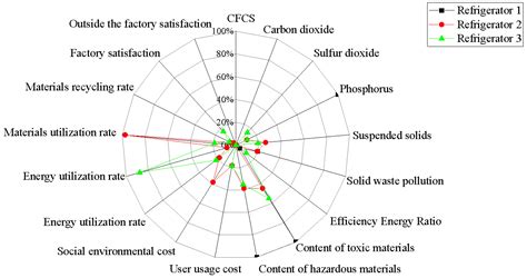 Proposal of Industry 5.0-Enabled Sustainability of Product–Service ...