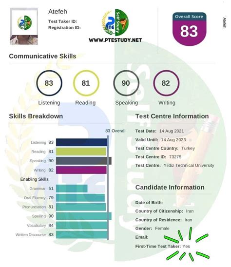 Image result for Pte Study Material