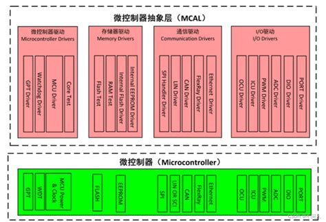 Micanan Interface Module Installation 的图像结果